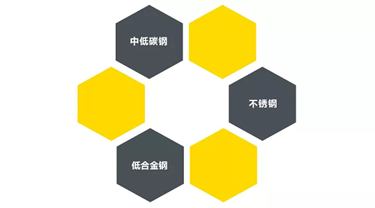 BSport体育官网ZX7 250DIII焊机适用焊接材质